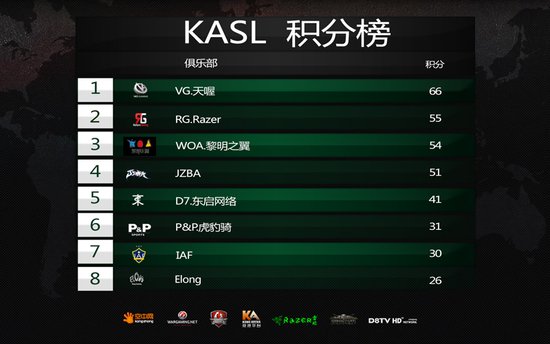 Razer-超级联赛第七轮20-21日20：00重磅直播