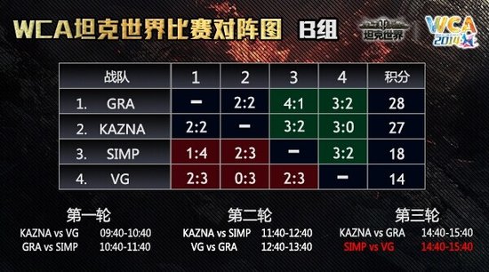 不断进步 WCA《坦克世界》中国队赛后总结