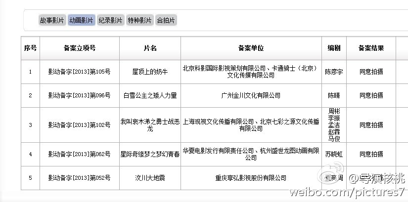 《我叫MT》也要出电影版？已过审批预计明年上映