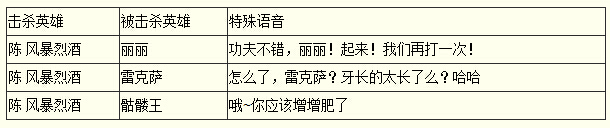 诺兹多姆的时之沙：风暴烈酒家族的冒险故事