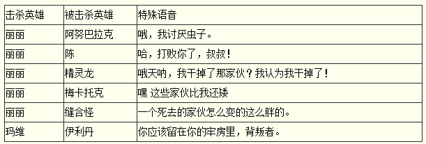 诺兹多姆的时之沙：风暴烈酒家族的冒险故事