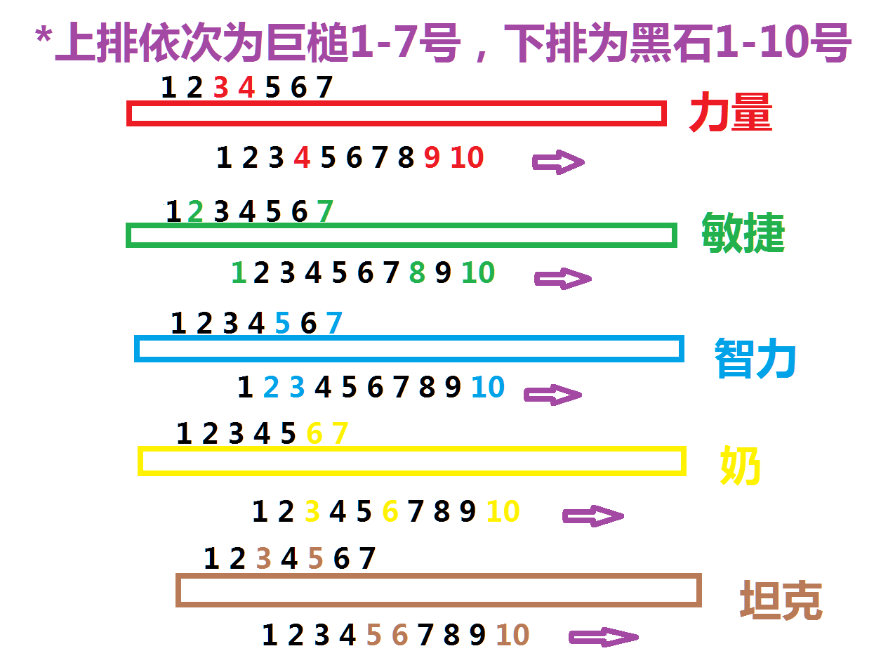 魔兽6.0德拉诺之王：团队副本装备一览