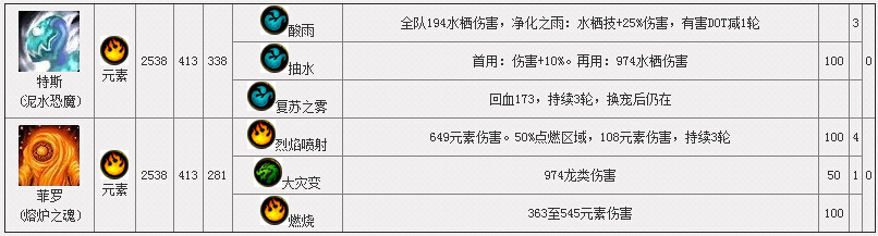 魔兽6.0宠物攻略：要塞宠物日常boss技能详情