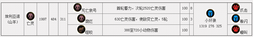 魔兽6.0宠物攻略：要塞宠物日常boss技能详情