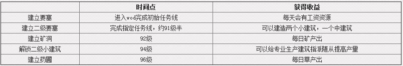 魔兽6.0要塞攻略：冷静思考 如何规划小号要塞