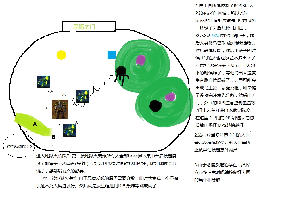 灵魂画师出品：图文并茂教你如何打阿克蒙德