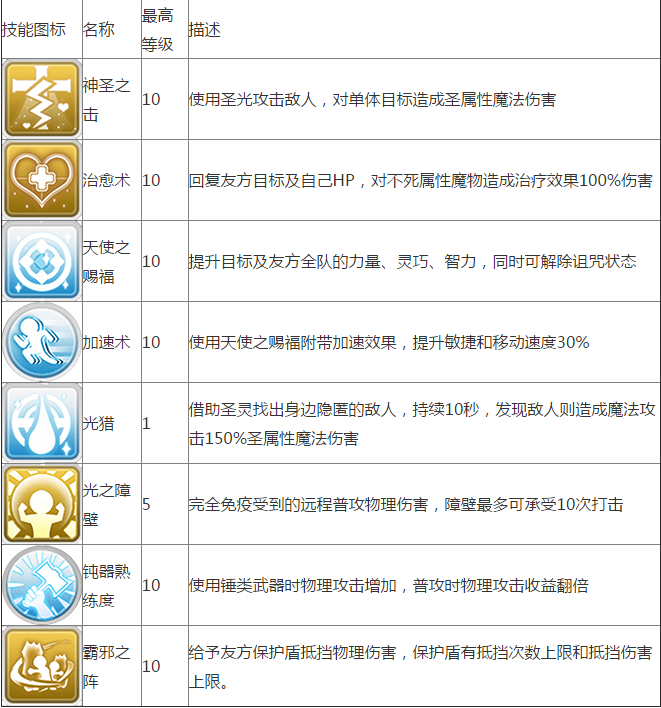 仙境传说ro手游攻略 服事有哪些技能 服事技能加点推荐