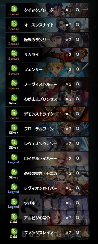 影之诗攻略 卡组分享 皇室胜场数排名第二大佬的提督中速皇