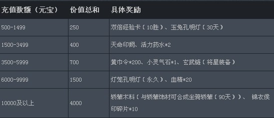 新春活动 首款主题皮肤与霸主坐骑喜庆登场