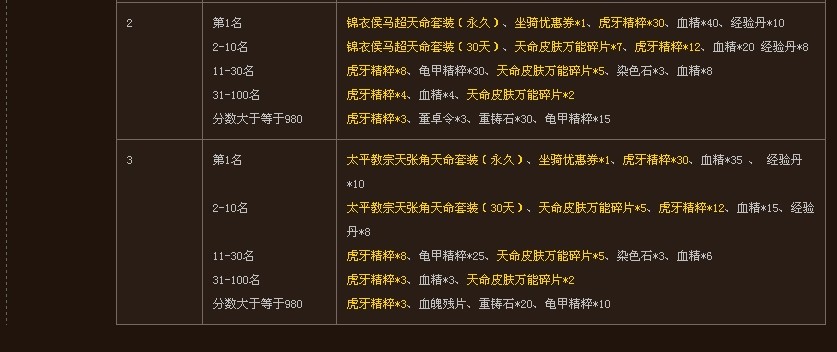 3月19日版本更新全内容爆料 普天同庆