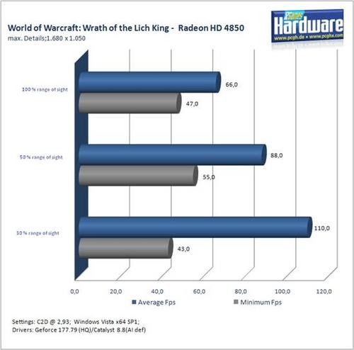 《魔兽世界:巫妖王之怒》中高端显卡性能实测 《魔兽世界:巫妖王之怒》中高端显卡性能实测