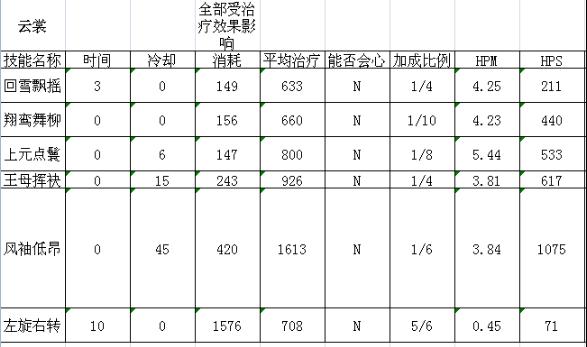 多玩剑网3