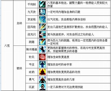 千秋八荒