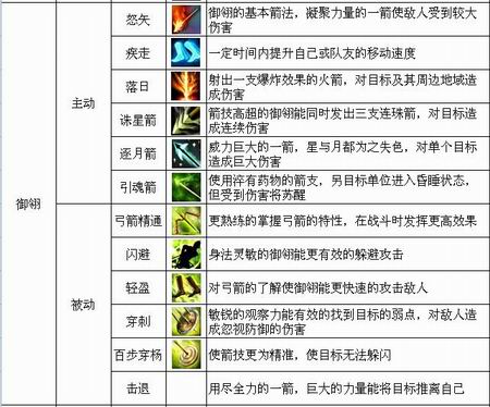 千秋御翎