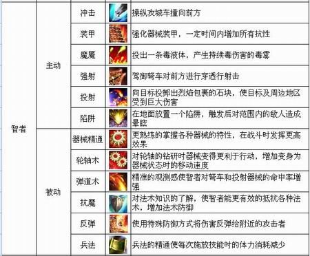 千秋智者