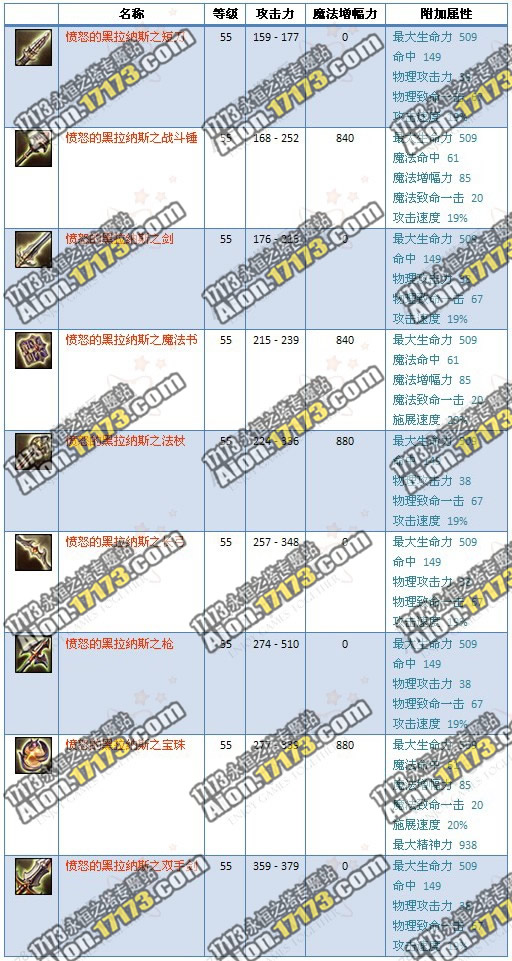 永恒之塔2.0赫拉纳斯系列英雄武器外型展示