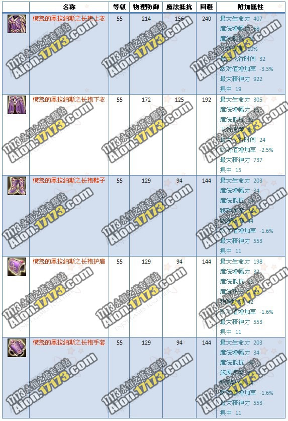 永恒之塔2.0赫拉纳斯系列英雄装备外型展示