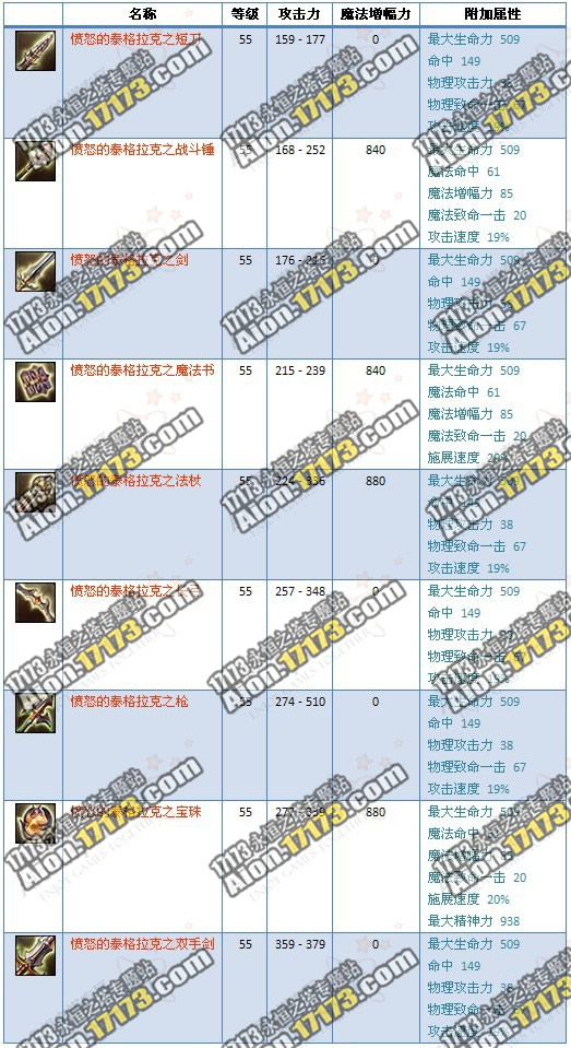 永恒之塔2.0魔族龙界主神泰格拉克英雄武器外型展示