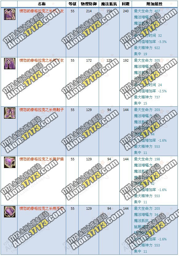 永恒之塔2.0愤怒的泰格拉克英雄防具展示