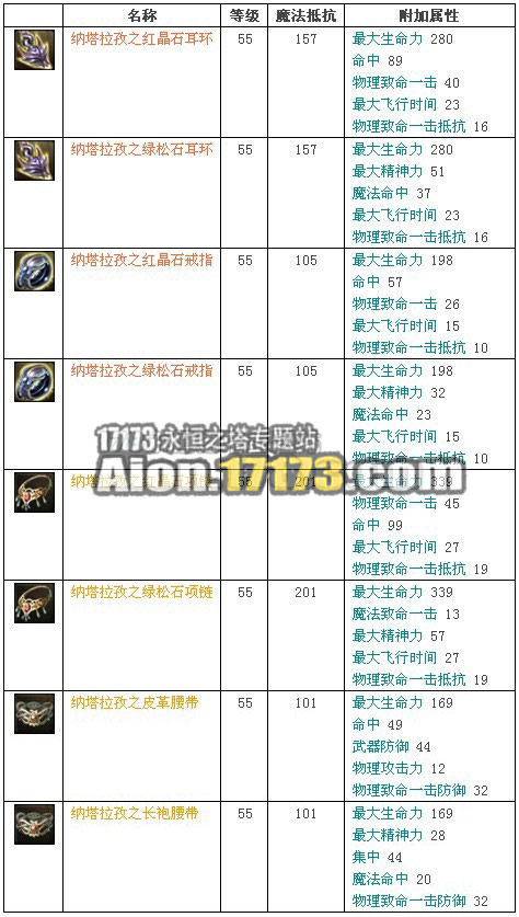 永恒之塔2.0格尔克马洛斯野外BOSS突变纳塔拉孜掉落物品