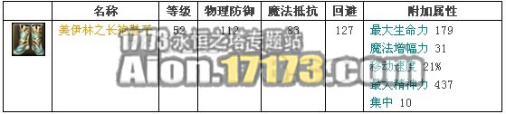 永恒之塔2.0魔族龙界野外BOSS迷路的美伊林掉落物品