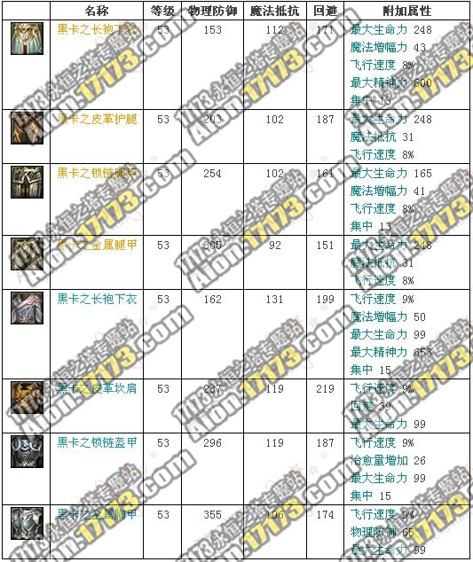 2.0魔族龙界野外BOSS祭司长马里卡?赫卡掉落物品