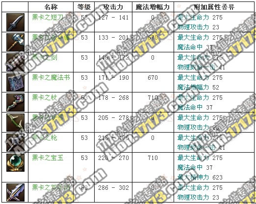 2.0魔族龙界野外BOSS祭司长马里卡?赫卡掉落物品