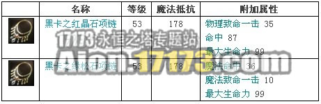 2.0魔族龙界野外BOSS祭司长马里卡?赫卡掉落物品