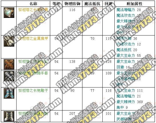 2.0魔族龙界野外BOSS战斗队长努坦塔掉落物品