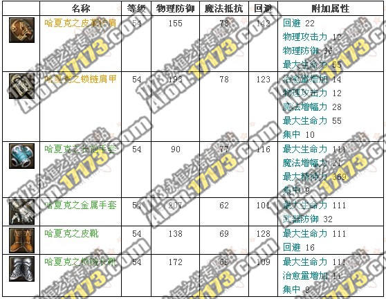 2.0魔族龙界野外BOSS农场主哈夏克掉落物品