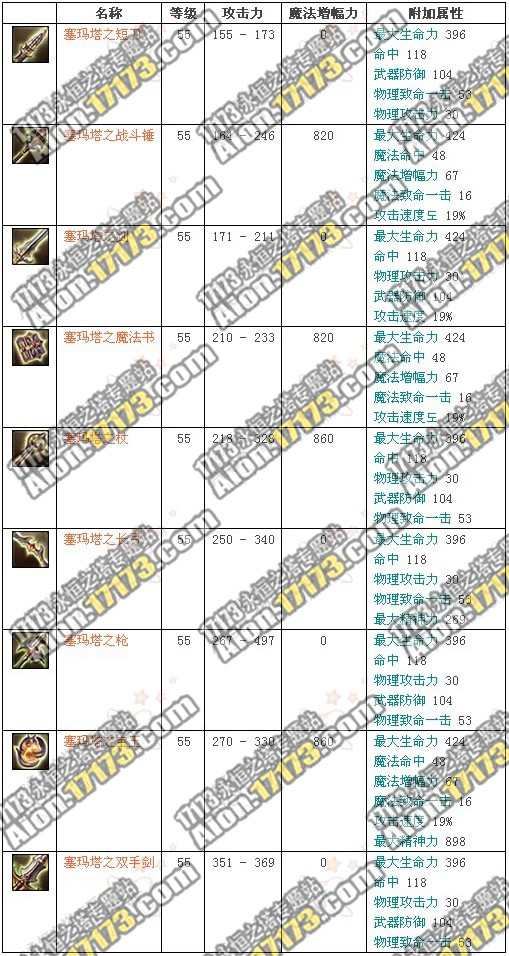 永恒之塔2.0天族英吉斯温野外BOSS塞玛塔掉落物品