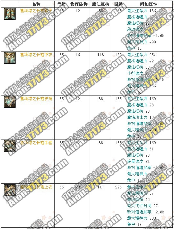 永恒之塔2.0天族英吉斯温野外BOSS塞玛塔掉落物品