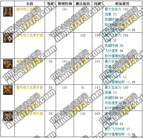 永恒之塔2.0天族英吉斯温野外BOSS塞玛塔掉落物品