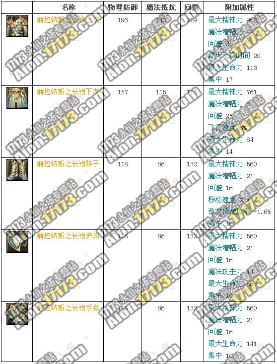 永恒之塔2.0天族专用赫拉纳斯防具展示