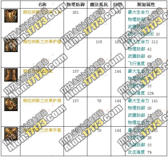 永恒之塔2.0天族专用赫拉纳斯防具展示