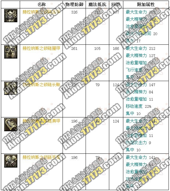 永恒之塔2.0天族专用赫拉纳斯防具展示