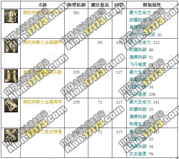 永恒之塔2.0天族专用赫拉纳斯防具展示