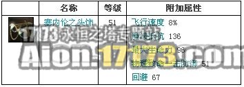 2.0天族龙界野外BOSS族长塞内伦掉落物品