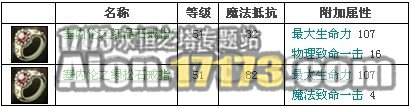 2.0天族龙界野外BOSS族长塞内伦掉落物品