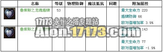 2.0天族龙界野外BOSS石爪鲁库斯掉落物品