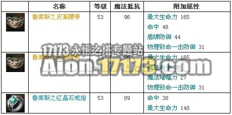 2.0天族龙界野外BOSS石爪鲁库斯掉落物品