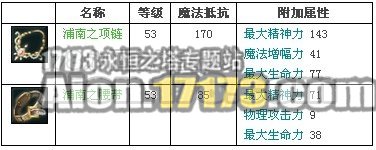 2.0天族龙界野外BOSS监视者马里卡?普南掉落物品