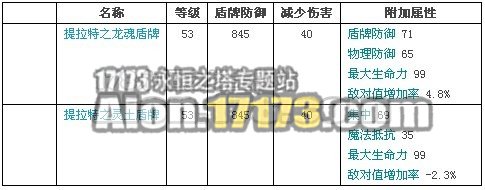 2.0天族龙界野外BOSS地翼提拉特掉落物品