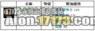 2.0天族龙界野外BOSS地翼提拉特掉落物品