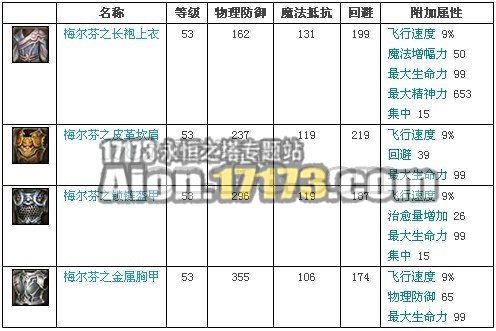 2.0天族龙界野外BOSS污染的梅尔芬掉落物品