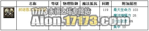 2.0天族龙界野外BOSS石角凯诺恩掉落物品