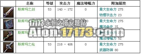 2.0天族龙界野外BOSS贪婪的斯库玛掉落物品