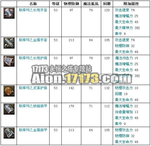 2.0天族龙界野外BOSS贪婪的斯库玛掉落物品