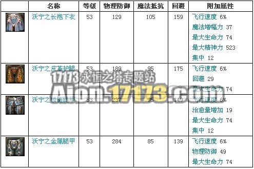 2.0天族龙界野外BOSS流浪者沃宁掉落物品