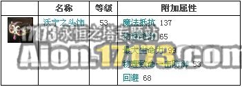 2.0天族龙界野外BOSS流浪者沃宁掉落物品